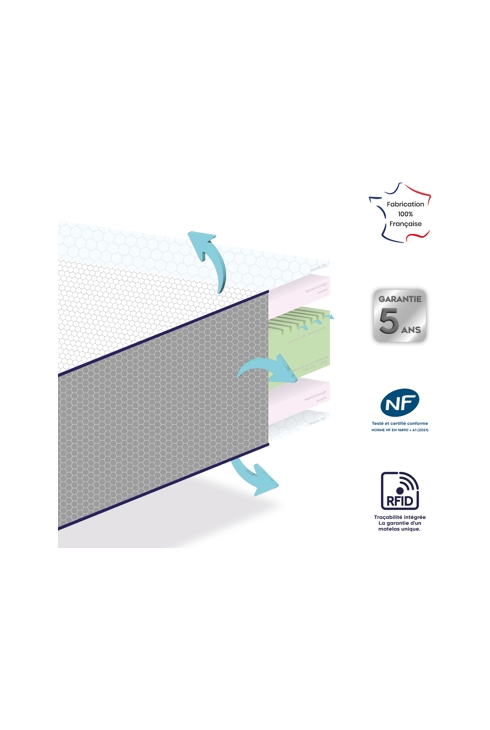 Matelas bébé Ergono haute résilience - ultra respirant et ventilé, Dodo