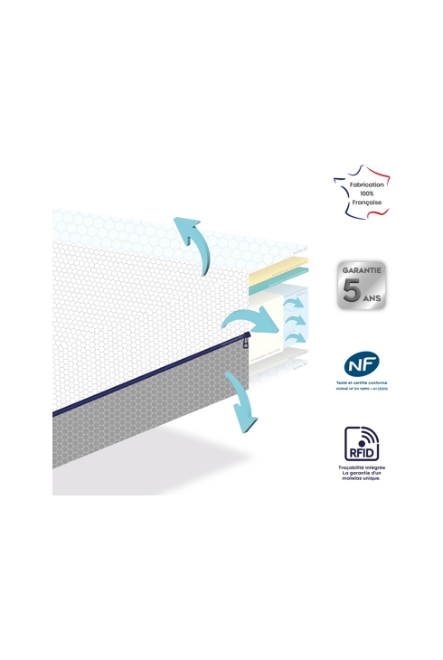 Matelas bébé 3D DREAM ultra respirant et ventilé 60x120cm, Dodo